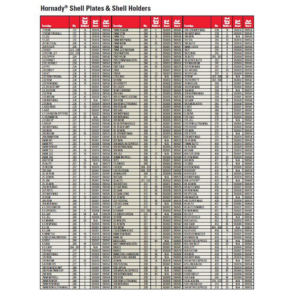 Hornady Shellplate - #1 - Suit Hornady Reloading Accessories 1