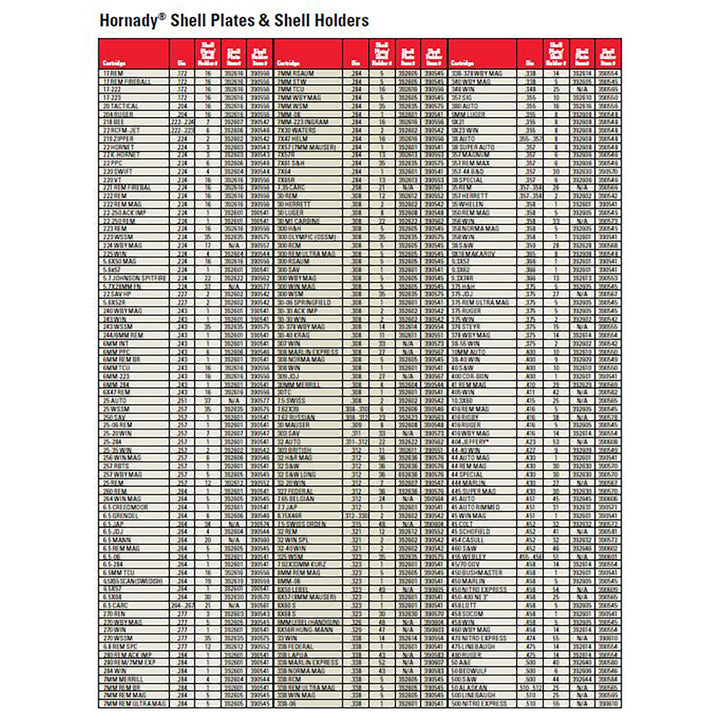 Hornady Shellplate - #1 - Suit Hornady Reloading Accessories 1