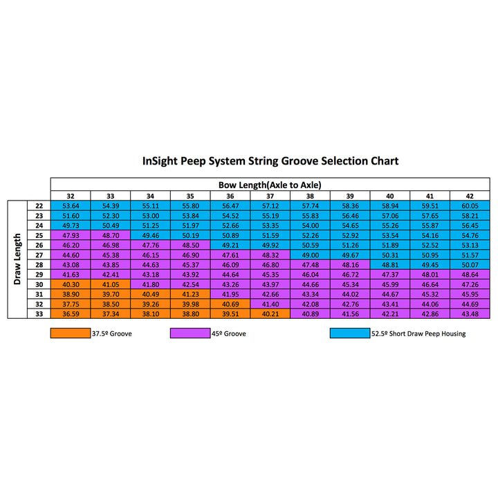 Hamskea InSight Short Draw Peep Housing (52.5 degree)