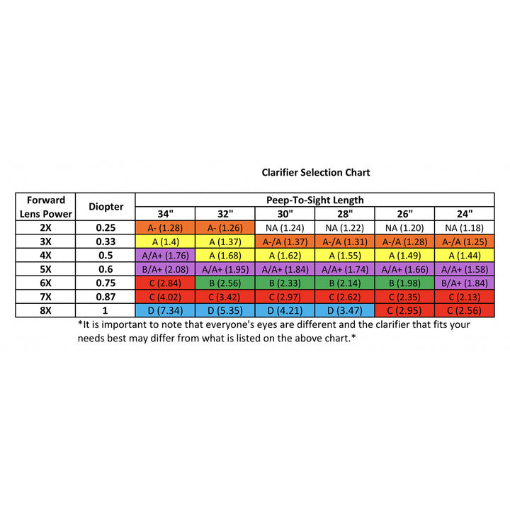 Hamskea InSight Short Draw Peep Housing (52.5 degree)