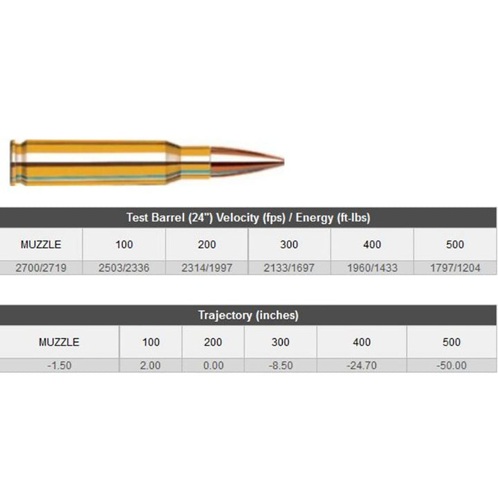 Hornady .308 WIN 168gr BTHP MATCH Ammo - 20 Rounds .308 WIN