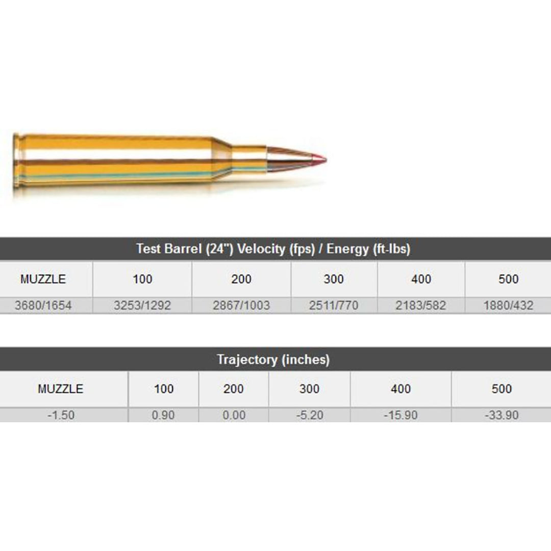 Hornady V-Max .220 Swift 55Gr Polymer Tip Centrefire Ammo - 20 Rounds