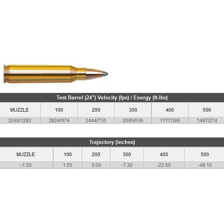 Hornady .223 REM 55gr SP Ammo - 50 Rounds .223 REM