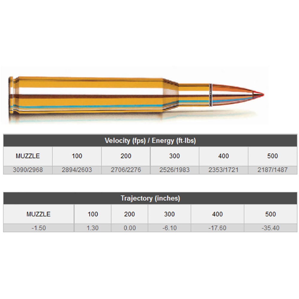 Hornady Super Performance SST 270 Win 140Gr Polymer Tip Centrefire Ammo - 20 Rounds .270 WIN