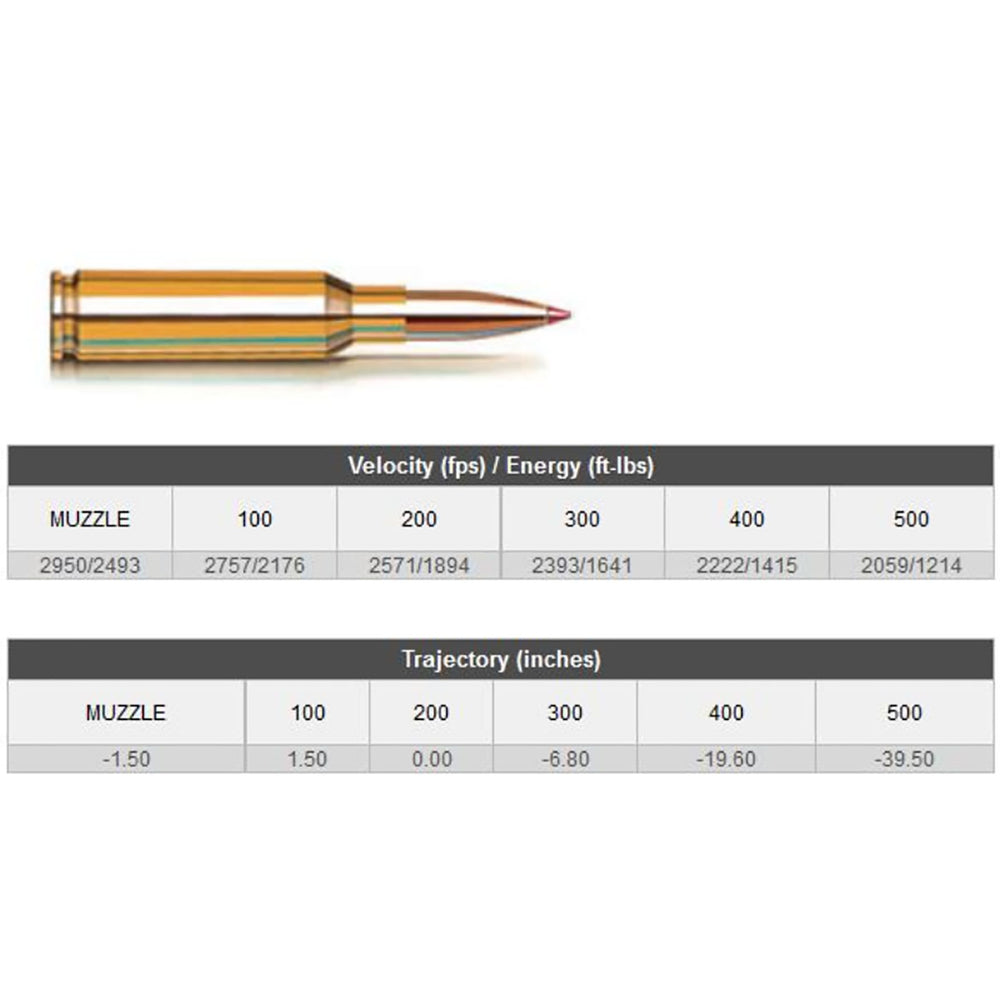 Hornady SST, 6.5 Creedmoor, 129 Grain, Polymer Tip, Centrefire Ammo - 20 Rounds 6.5 CREEDMOOR