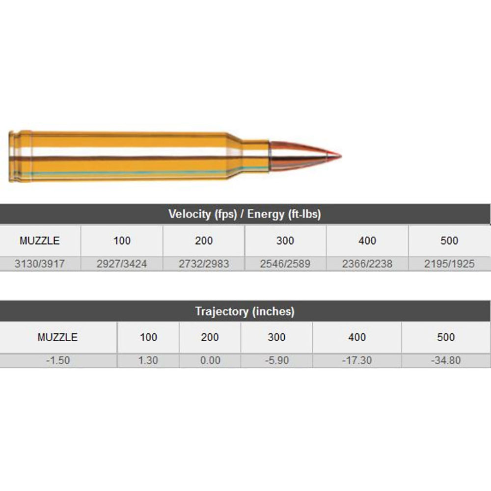 Hornady SST 300 Win Mag 180Gr Polymer Tip Centrefire Ammo - 20 Rounds .300 WIN MAG