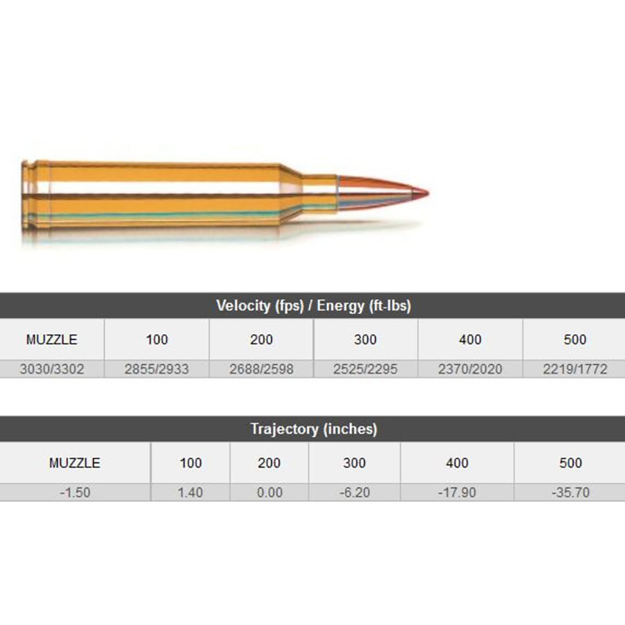 Hornady 7MM REM MAG 162 GR SST SPF Centrefire Ammo 20 Rounds 7MM REM MAG