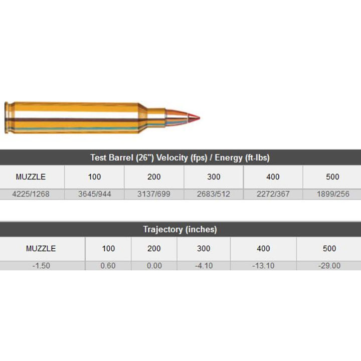 Hornady V-Max 204 Ruger 32Gr PolymerTip Centrefire Ammo - 20 Rounds .204 RUGER