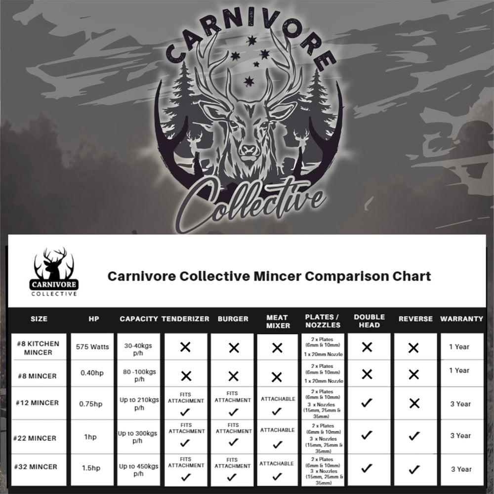 Carnivore Collective EG1 No.32 Electric Mincer