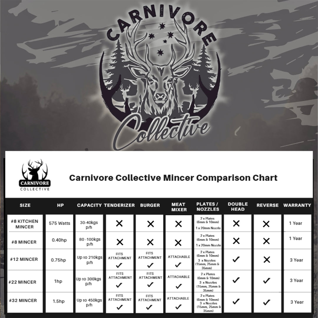 Carnivore Collective EG1 No.32 Electric Mincer