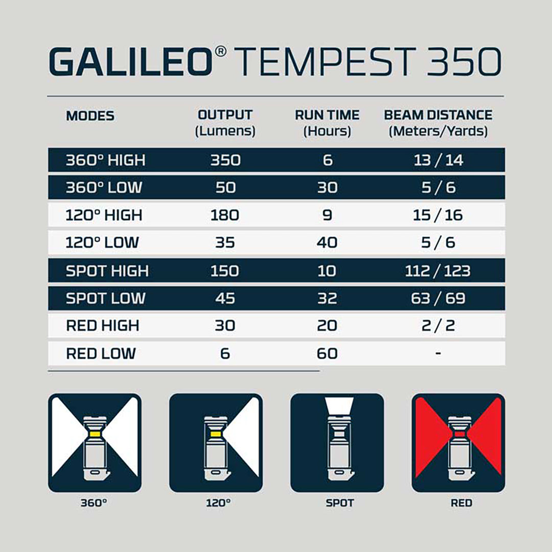 Nebo Galileo Tempest 350 Handheld Lantern 350Lumens