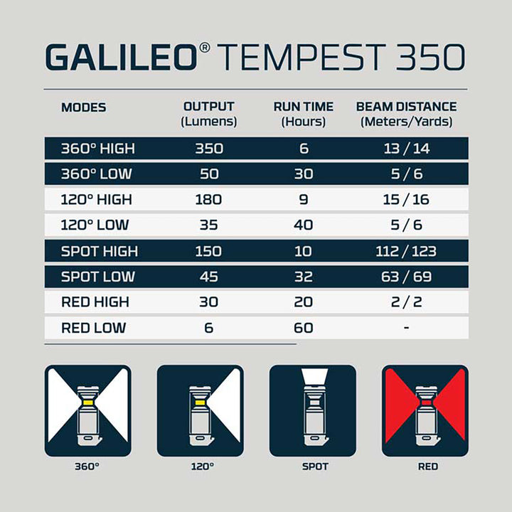 Nebo Galileo Tempest 350 Handheld Lantern 350Lumens
