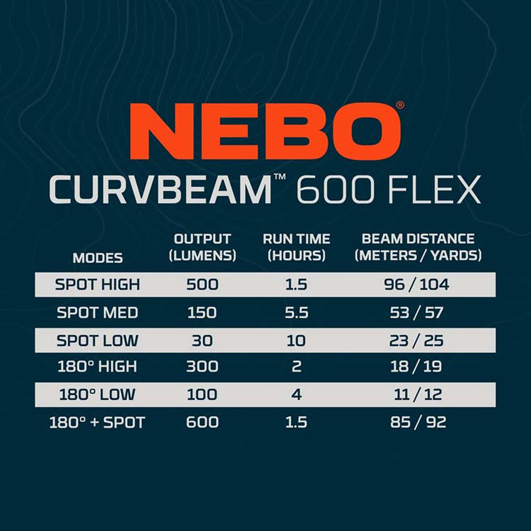 Nebo CURV 600 FLEX Rechargeable Headlamp 600Lumens