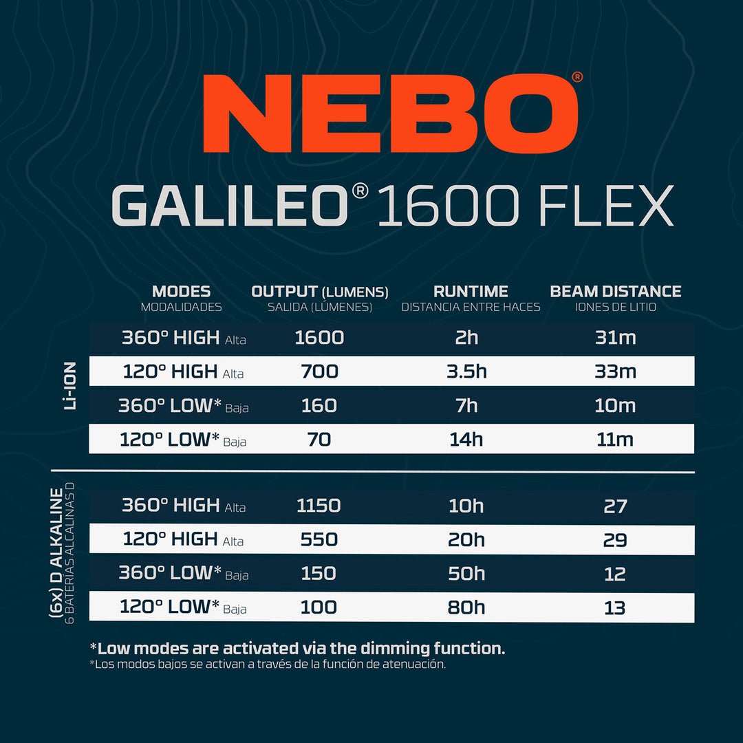 Nebo Galileo 1600 FLEX Rechargeable Lantern + Power bank 1600Lumens