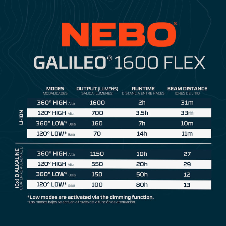 Nebo Galileo 1600 FLEX Rechargeable Lantern + Power bank 1600Lumens