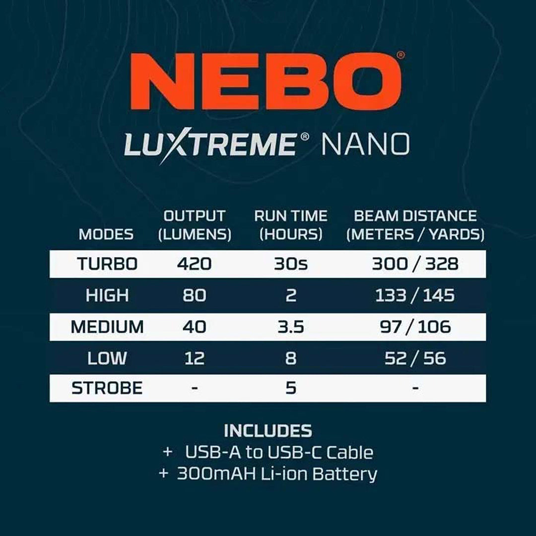 Nebo Luxtreme Nano Pocket Light Rechargeable Flashlight 420Lumens / Black