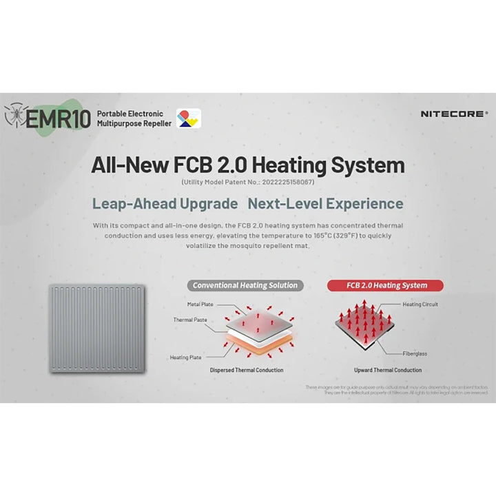 Nitecore Portable Electronic Insect Repeller with Ultrasonic Frequency