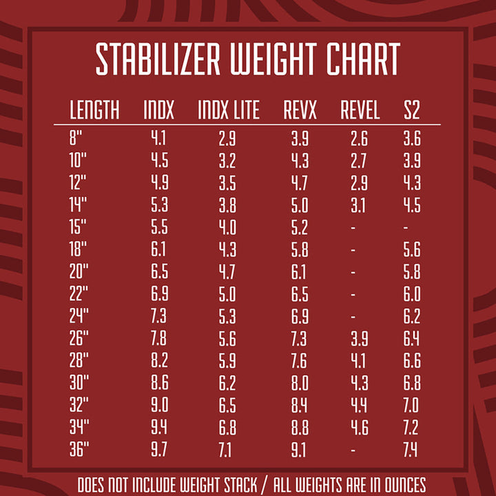 Shrewd INDX Series Stabilizer - .625 O.D - 12 Inch 12 Inches / Black