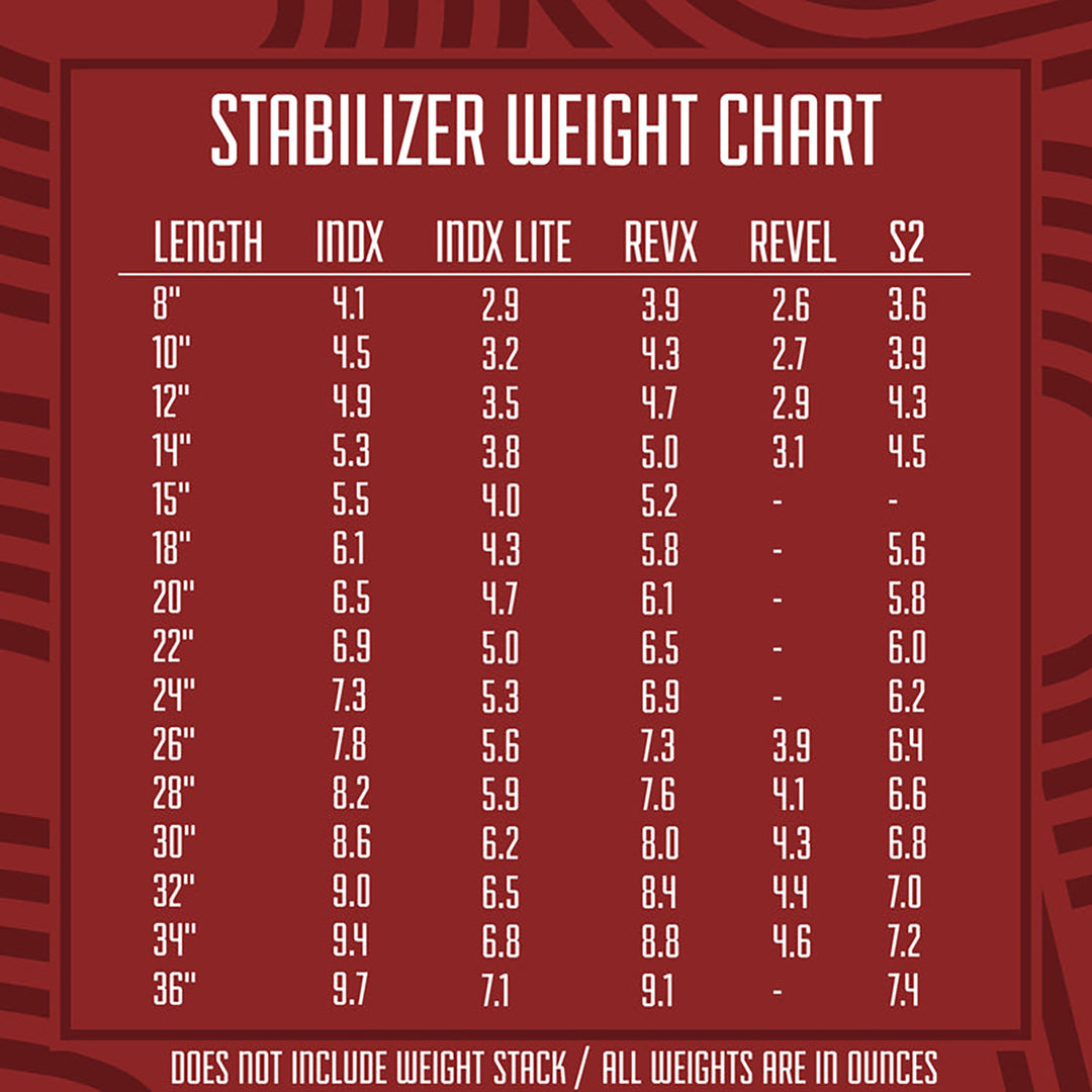 Shrewd INDX Series Stabilizer - .625 O.D - 14 Inch 14 Inches / Black