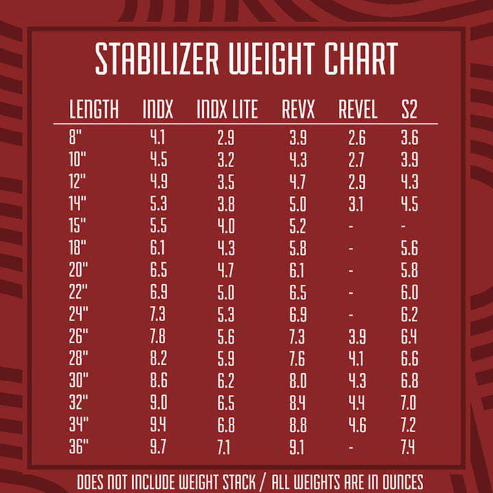 Shrewd INDX Series Stabilizer - .625 O.D - 14 Inch 14 Inches / Black