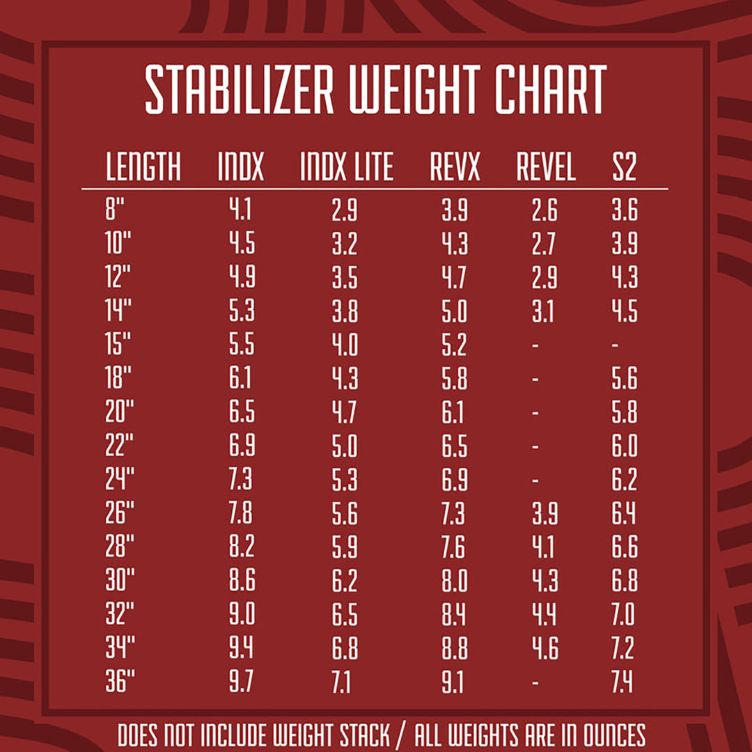 Shrewd INDX Series Stabilizer - .625 O.D - 24 Inch 24 inches / Black