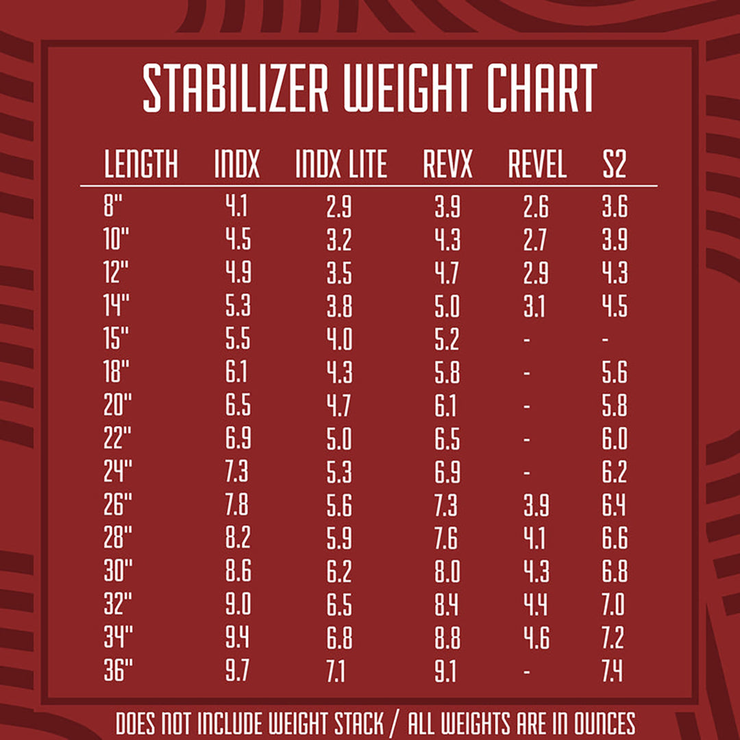 Shrewd INDX Series Stabilizer - .625 O.D - 28 Inch 28 inches / Black