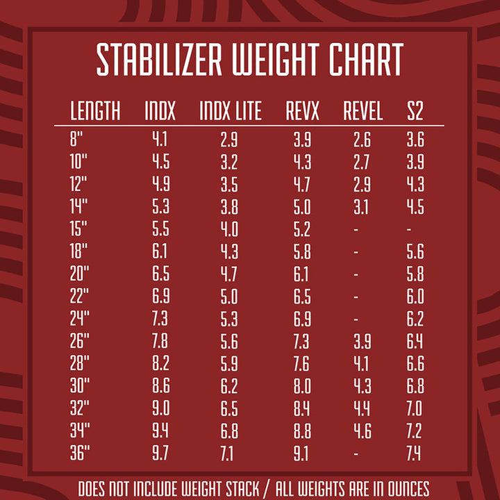 Shrewd INDX Series Stabilizer - .625 O.D - 28 Inch 28 inches / Black