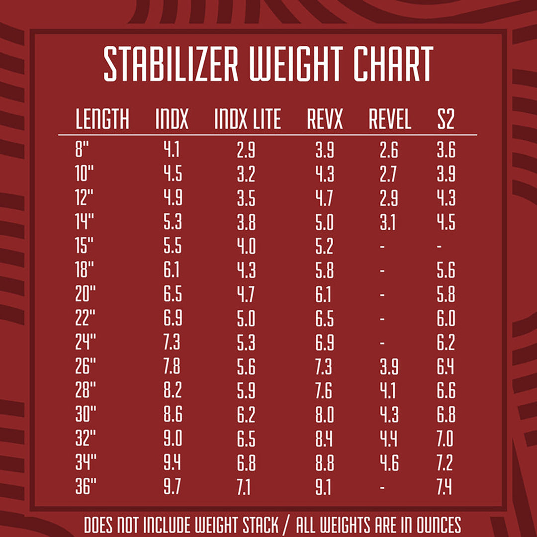 Shrewd INDX Series Stabilizer - .625 O.D - 30 Inch 30 inches / Black