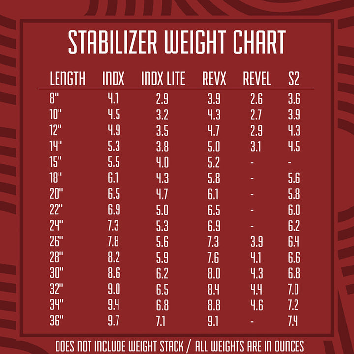 Shrewd INDX Series Stabilizer - .625 O.D - 30 Inch 30 inches / Black