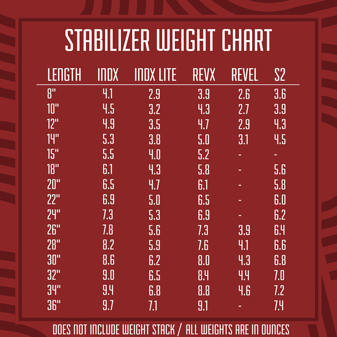 Shrewd INDX Series Stabilizer - .625 O.D - 32 Inch 32 inches / Black