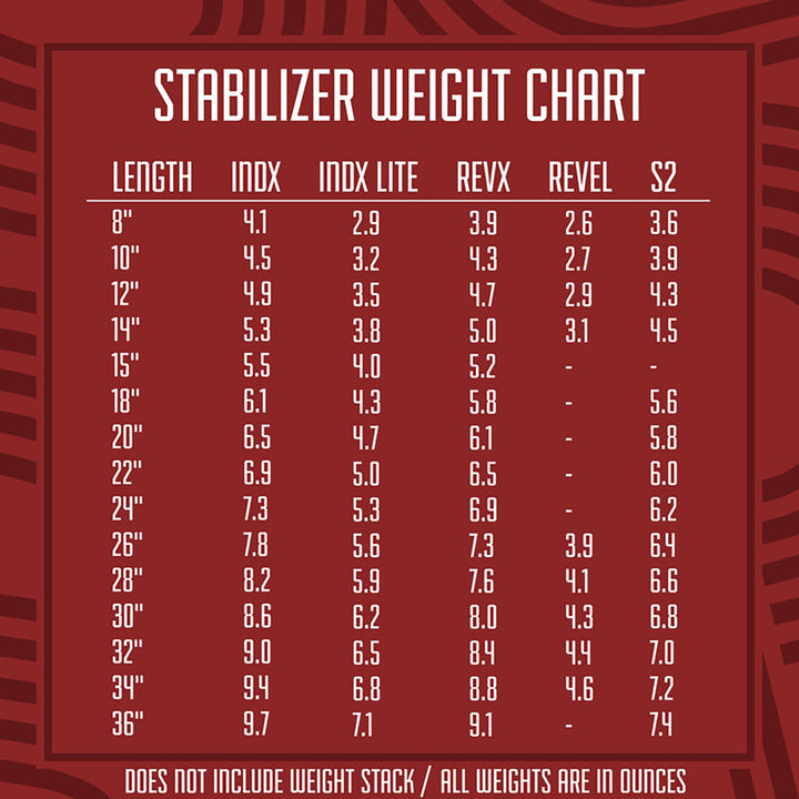 Shrewd INDX Series Stabilizer - .625 O.D - 32 Inch 32 inches / Black