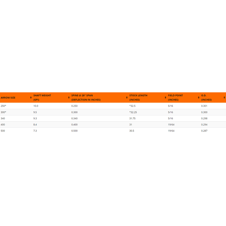 Easton 6.5 Hunter 300 Shaft - 12 Pack 300 Spine