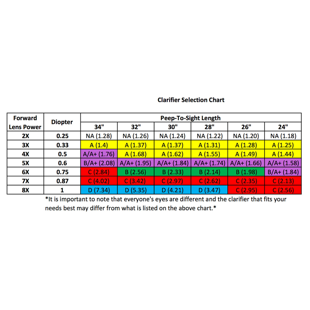 Hamskea InSight 4 Clarifying Lens Set (A, B, C, D) in case