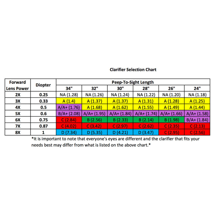 Hamskea InSight 4 Clarifying Lens Set (A, B, C, D) in case
