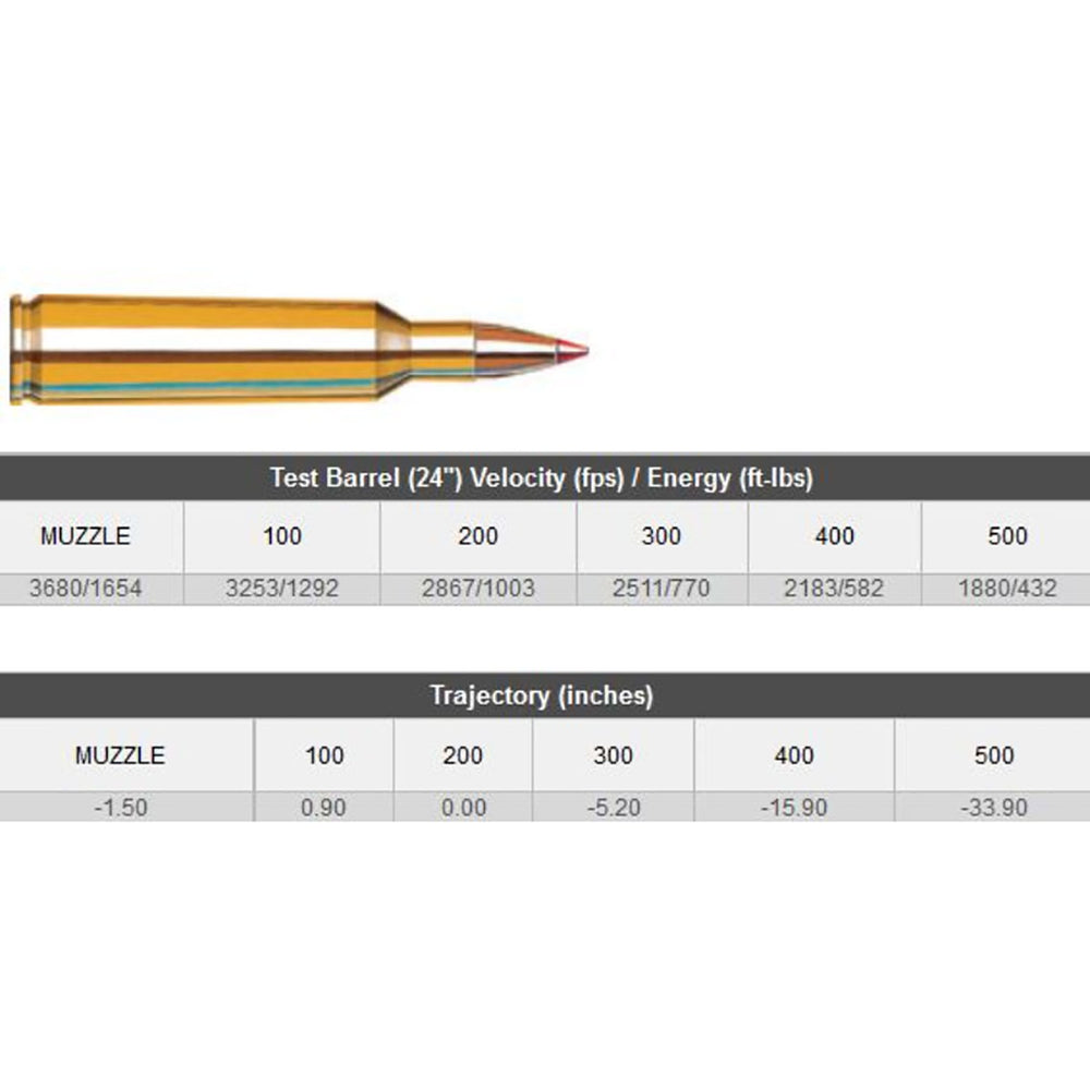 Hornady V-Max, .22-250 REM, 55gr, Polymer Tip, Centrefire Ammo - 20 Rounds