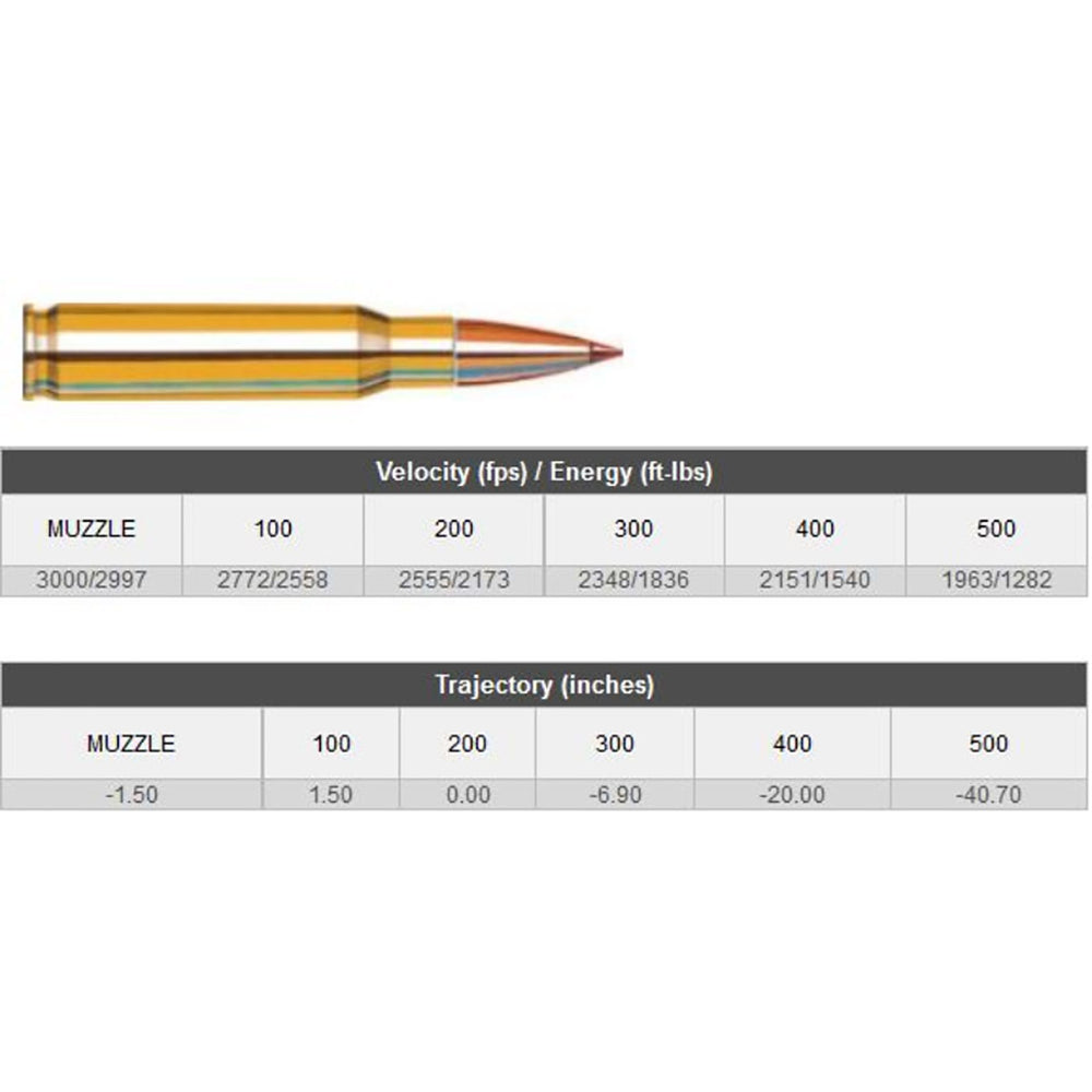 Hornady SST Superformance .308 WIN 150Gr Polymer Tip Centrefire Ammo - 20 Rounds