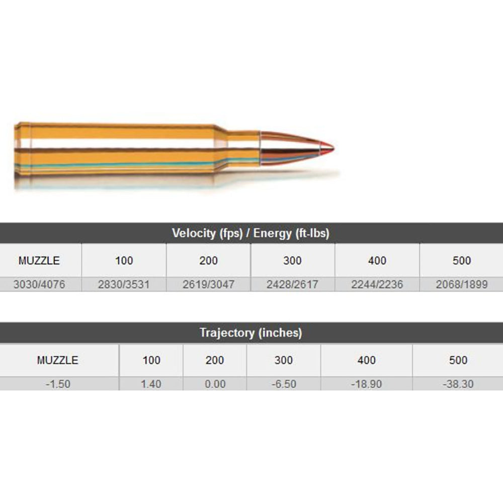 Hornady SST 338 Win Mag 200Gr Polymer Tip Centrefire Ammo - 20 Rounds .338 WIN MAG