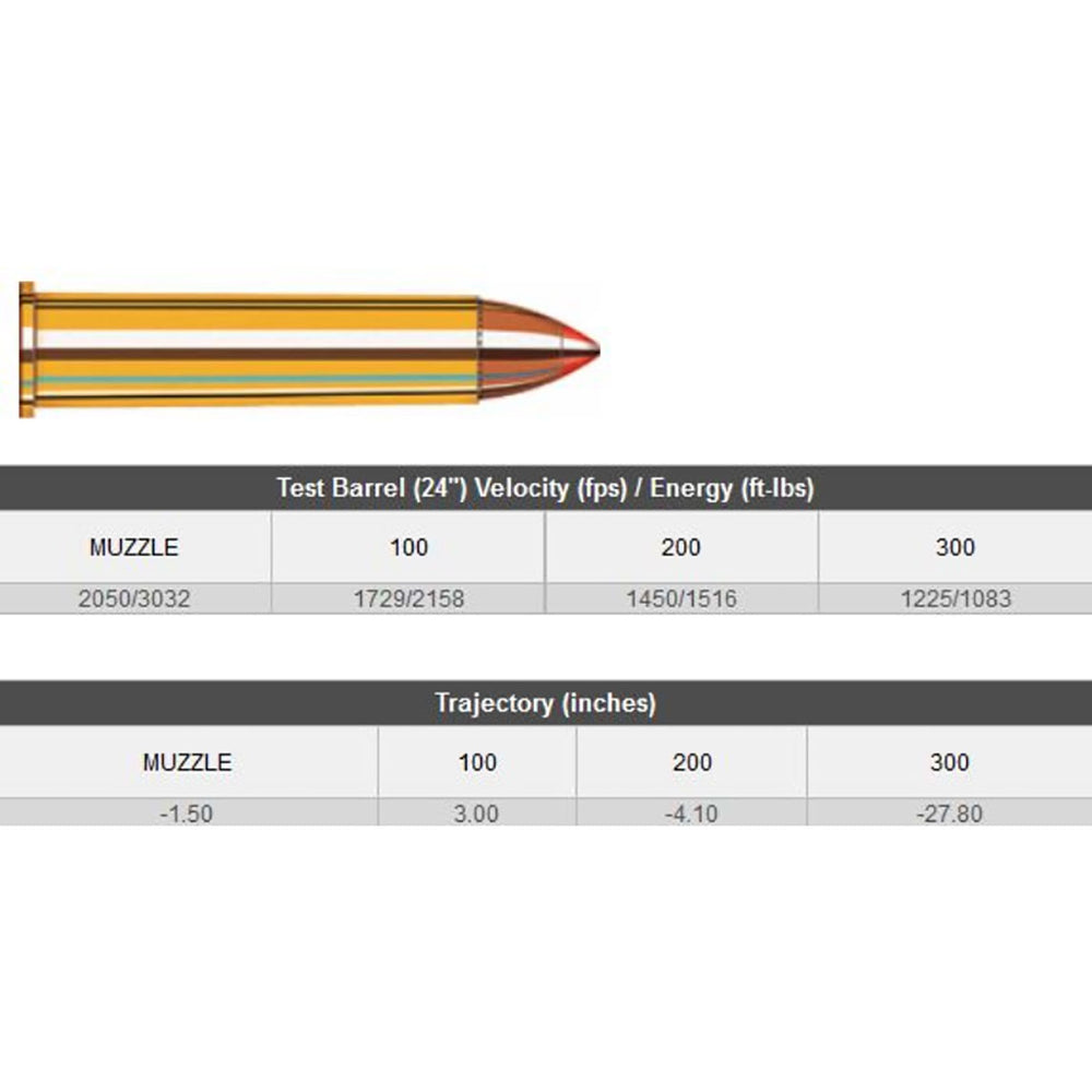 Hornady FTX 45-70 Govt 325Gr Polymer Tip Centrefire Ammo - 20 Rounds .45-70 GOVT