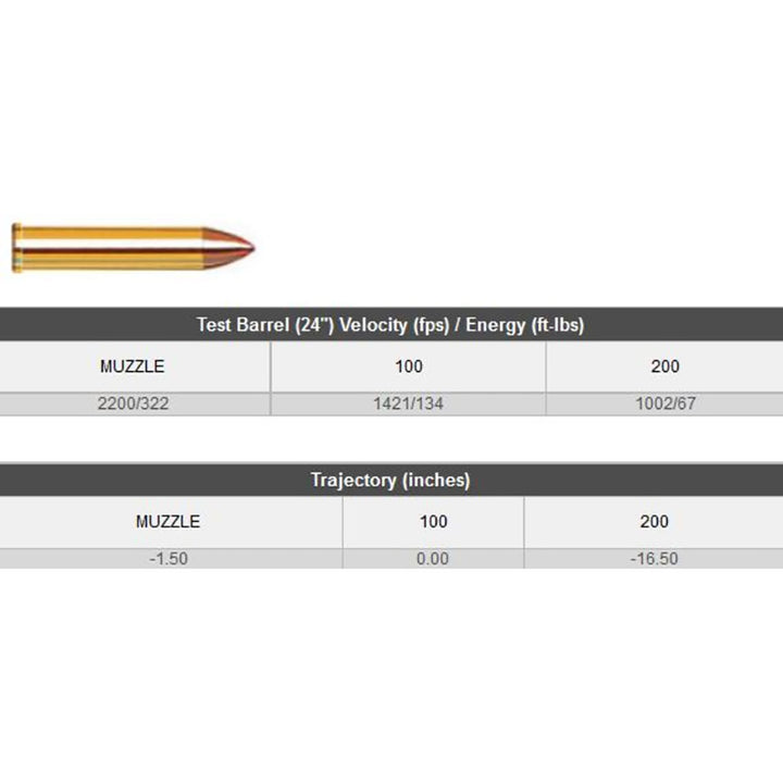 Hornady V-Max 22 Wmr 30Gr Polymer Tip Rimfire Ammo - 50 Rounds .22 WMR