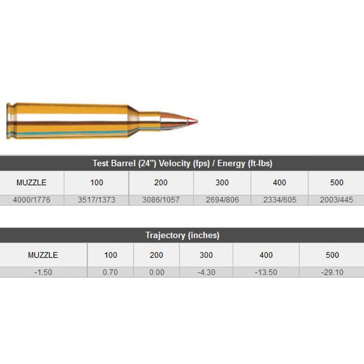 Hornady V-Max 22-250 Rem 50Gr Polymer Tip Centrefire Ammo - 20 Rounds .22-250 REM