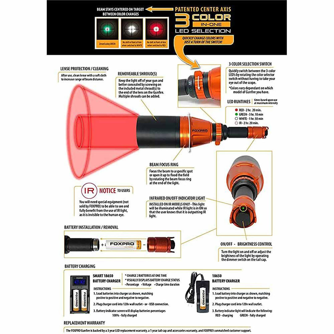 FOXPRO Gunfire Torch Kit