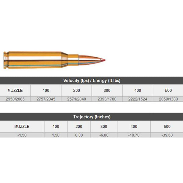 Hornady 7MM-08 139Gr SST Super Performance Soft Point Centrefire Ammo - 20 Rounds