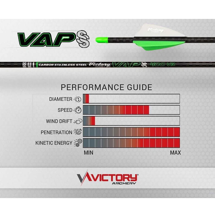 Victory Vap Ss Gamer Fletched - 6 Pack